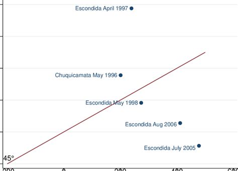 Image result for Discrepancy