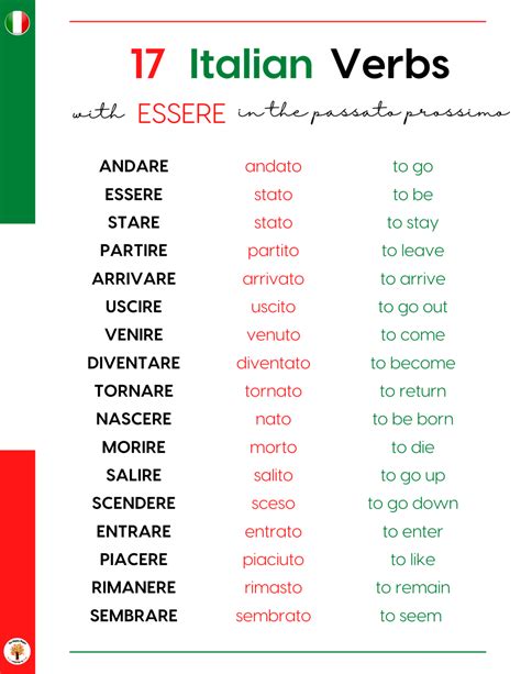 Italian Verbs, Basic Italian, Italian Vocabulary, Italian Grammar ...