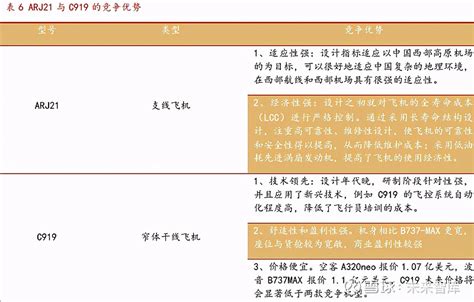 中国大飞机专题报告：适航取证是决定C919能否腾飞的关键 温馨提示：如需原文档，请登陆未来智库官网www.vzkoo.com，搜索下载。 事件 ...