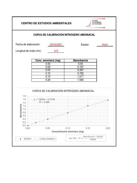 Image result for Progressive and Iterative Multiple Sequence Alignment Method Difference