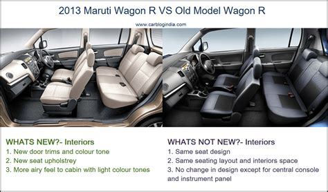 New 2013 Maruti Wagon R Vs Old Maruti Wagon R 2010 Model–What Is New ...