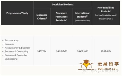 南洋理工留学费用对比，如何选择最经济实惠的留学方案？