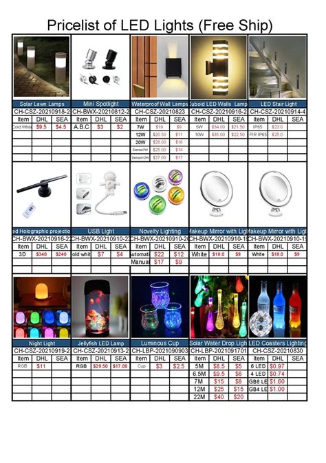 Image result for WS2811 LED CandleScience