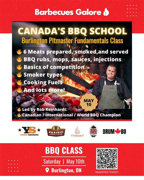 Pitmaster Class | Burlington, Barbecues Galore (Burlington, ON), 10 May ...