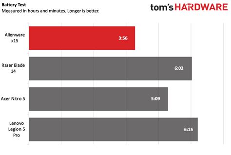 Alienware X15 Down Lit 的图像结果