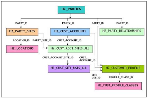 Image result for Oracle Users Table