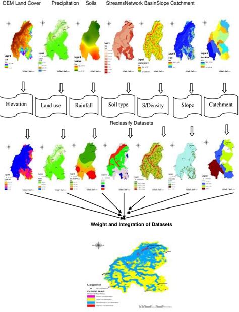 Image result for Complex Data Flow Map