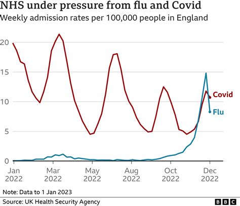 The NHS crisis - decades in the making - BBC News
