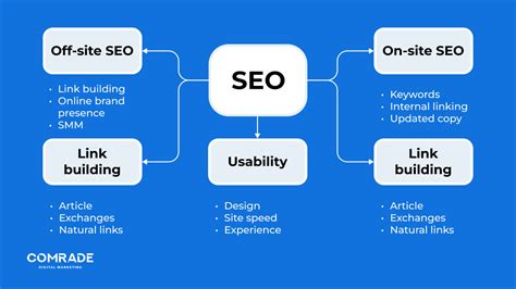 What Is The Difference Between SEO And SEM? | lupon.gov.ph