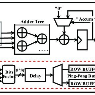 Image result for Basic Stochastic Counterpart Models
