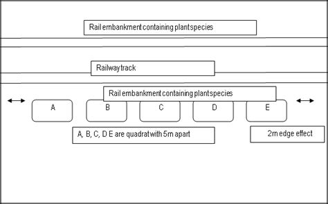 Image result for Chapter 3 Outline Sampling Procedure