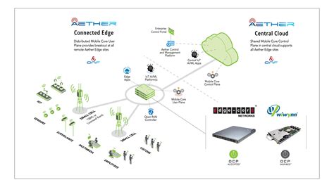Image result for Open Compute Project
