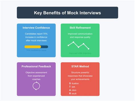 Mock Interview Practice 的图像结果