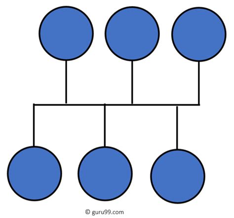 Network Diagrams 的图像结果