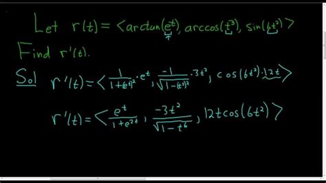 Derivative of Vector Valued Function 的图像结果