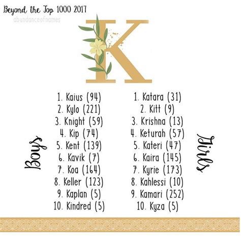 5 Letter Word Starting With Ka - Printable Calendars AT A GLANCE