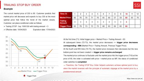 Image result for TOS Conditional Option Order
