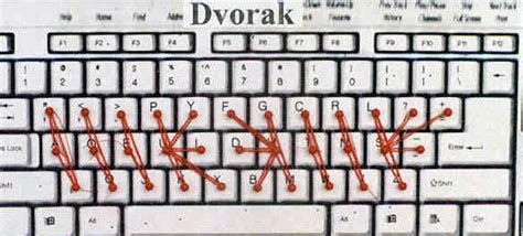 Dvorak Vs. QWERTY Keyboard