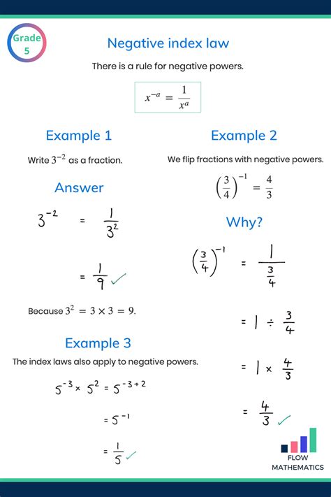 GCSE Math Questions 的图像结果