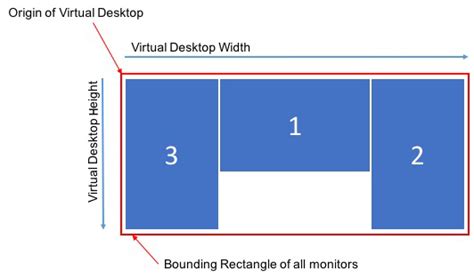 Citrix VDA Monitor Display Multiple 的图像结果