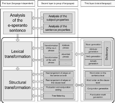 Image result for Ines Classification