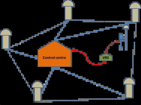 Buy HRS-1 GNSS CORS | Completely Made in India