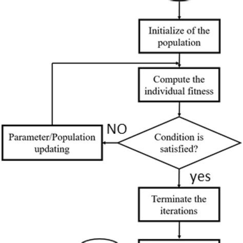 Image result for Evolutionary Algorithms