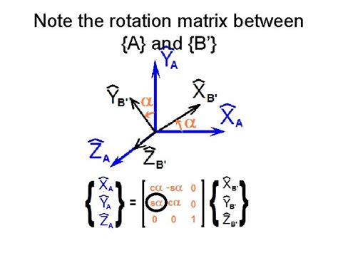 Rotation Matrix 的图像结果
