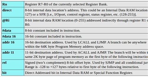 Image result for Types of Memory Based Addressing Modes