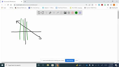 Image result for Vertical Line Test for Function