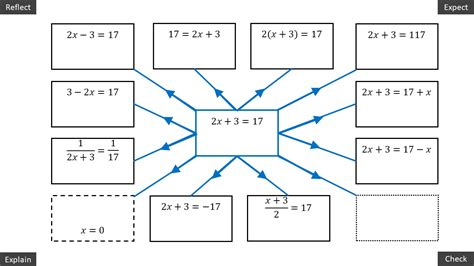 Image result for Solving Linear Equations Using Division