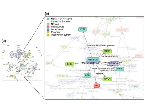 Complex Network Knowledge Graph 的图像结果