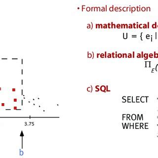Image result for SQL Graphical