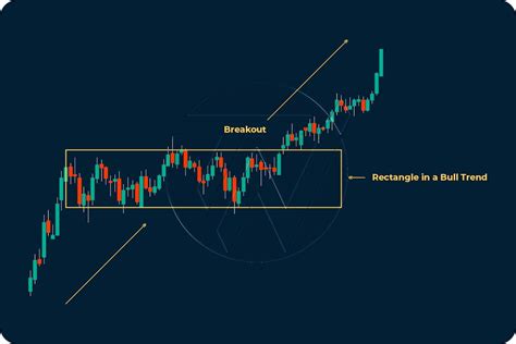 Image result for Chart Patterns Examples