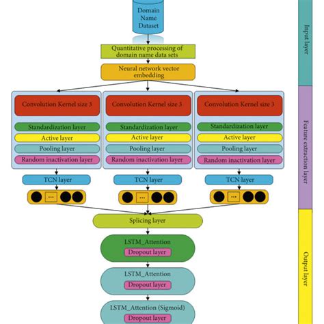 Image result for Build Detection Model