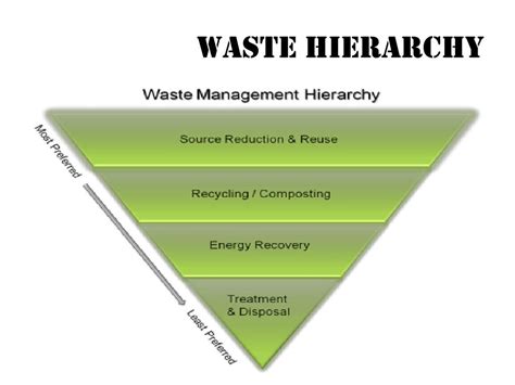 Image result for Waste Segregation System Using Computer Vision