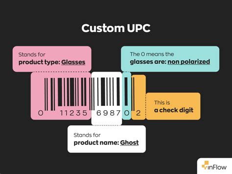 UPC Code Generator 的图像结果