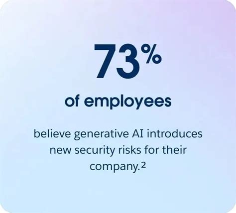 AI Guide - Salesforce