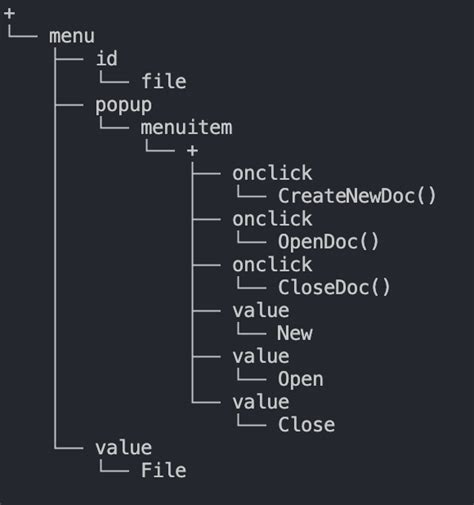 Image result for Python JSON Visualizer