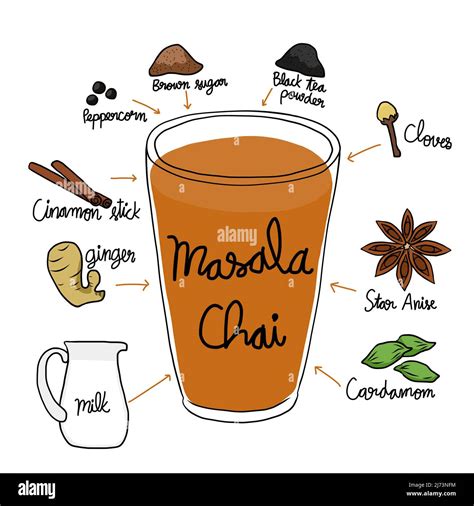 Tea India Masala Chai Ingredients at Joe Alvarez blog