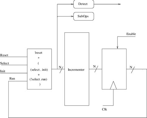 Image result for Code Loop Schematic