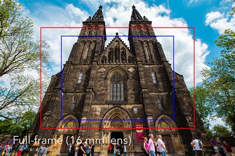 Image result for Sensor Format