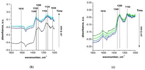 Nanocrystalline Oxides NixCo3−xO4: Sub-ppm H2S Sensing and Humidity Effect