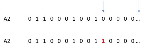 Image result for Genetic Algorithm Explained