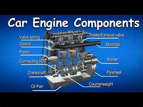 Image result for Components of Engine