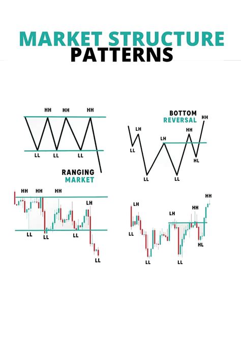 Market Structure Forex 的图像结果