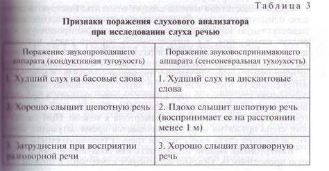 Глава 5 методы исследования слуха