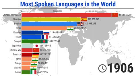 what is the most widely spoken language in the world by native speakers