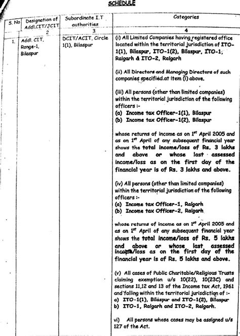 Assessment u/s. 144 by Additional CIT without order u/s. 120(4)(b) is ...