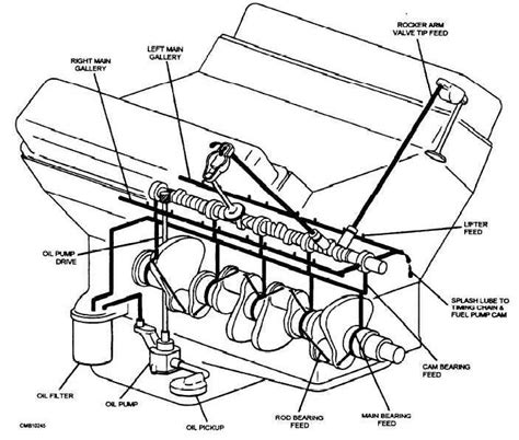 Engine Lubrication System 的图像结果
